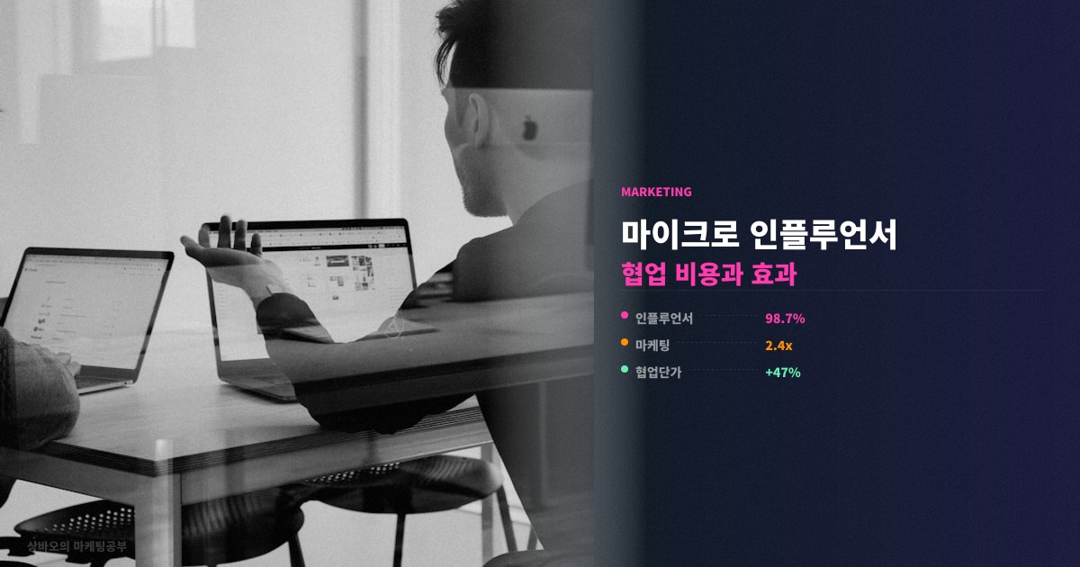 마이크로 인플루언서 협업 비용과 효과 핵심 정리