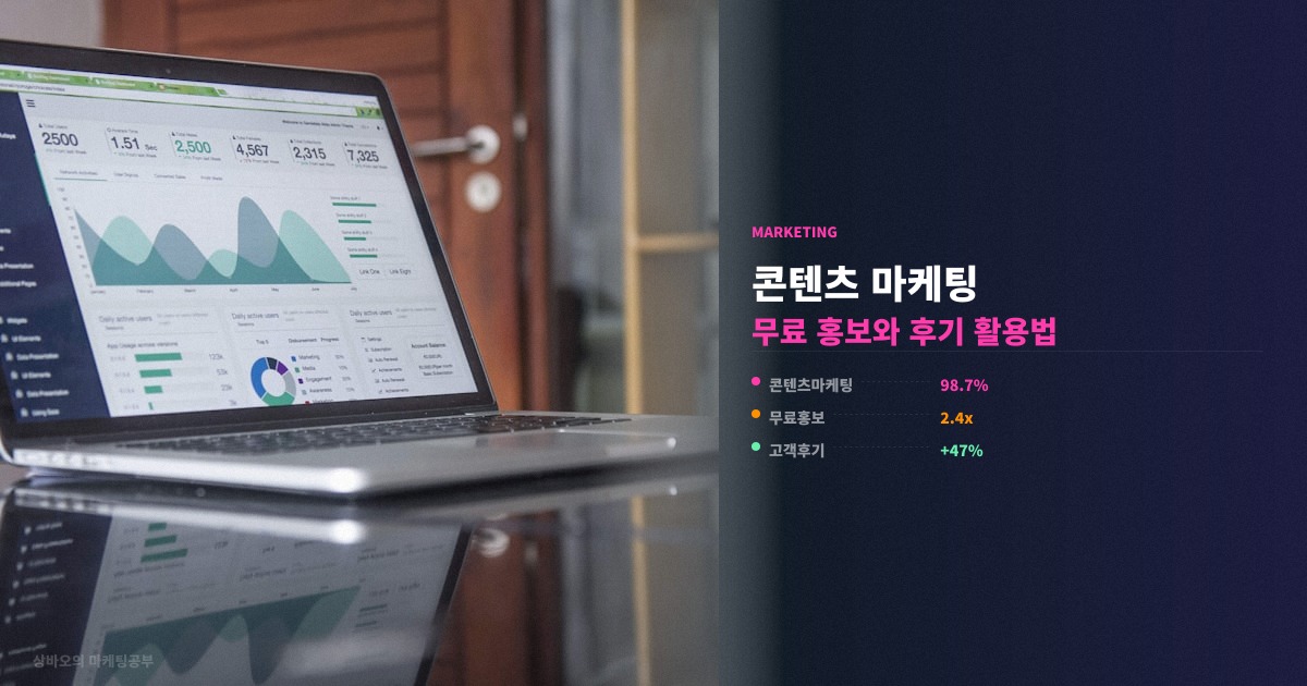 소상공인 콘텐츠 마케팅 실전 방법 핵심 정리